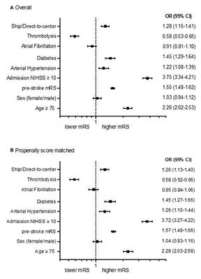 Endovascular treatment for ischemic stroke with the drip-and-ship model—Insights from the German Stroke Registry